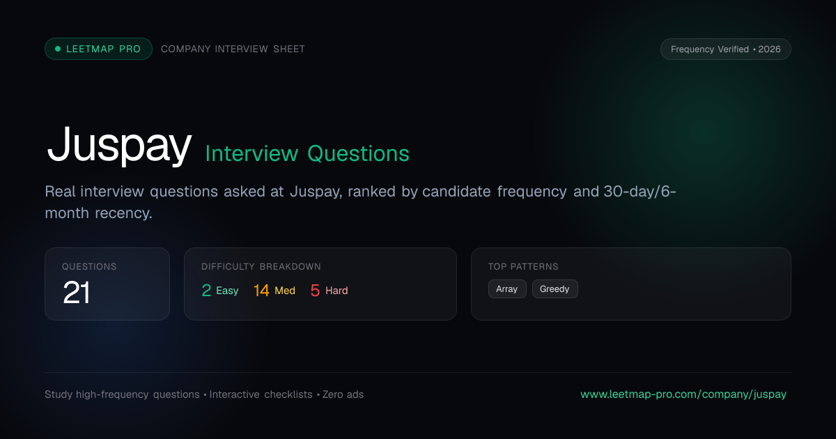 Juspay LeetCode Questions | LeetMap Pro