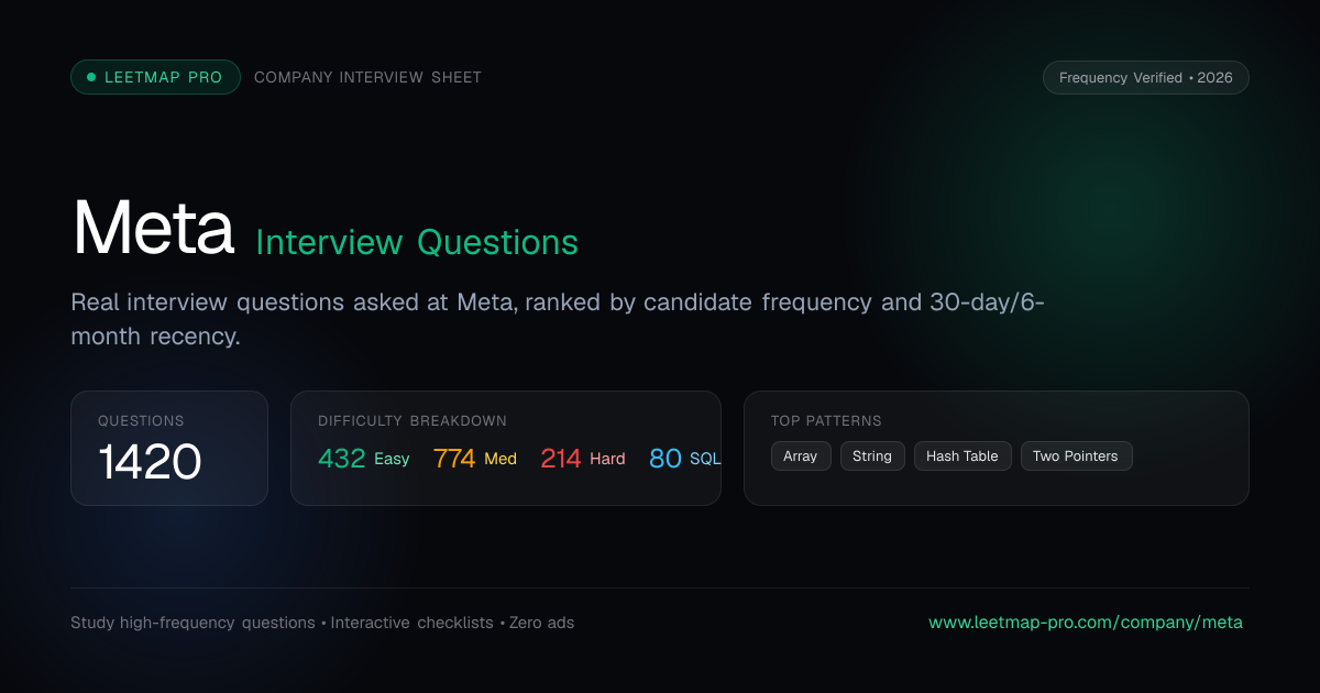 Meta LeetCode Questions | LeetMap Pro